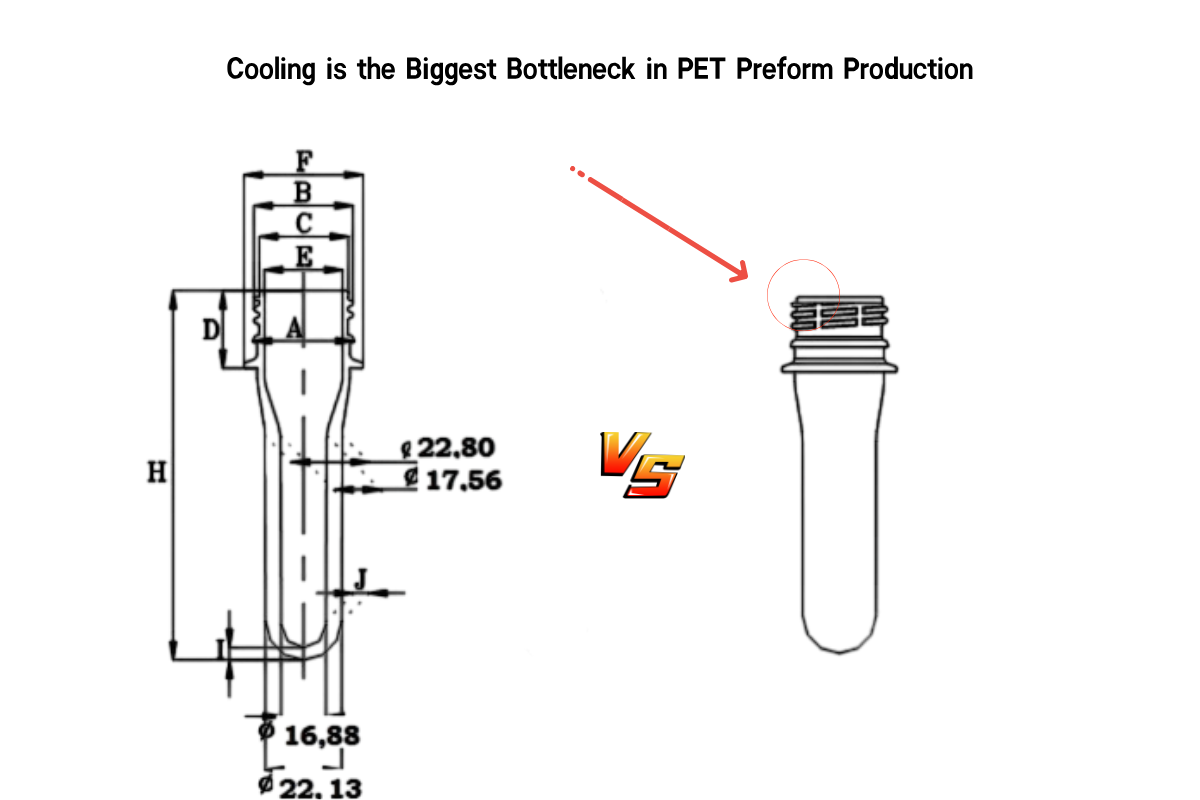 Automated PET Preform Injection Molding Line: Equipment And Selection Guide 2