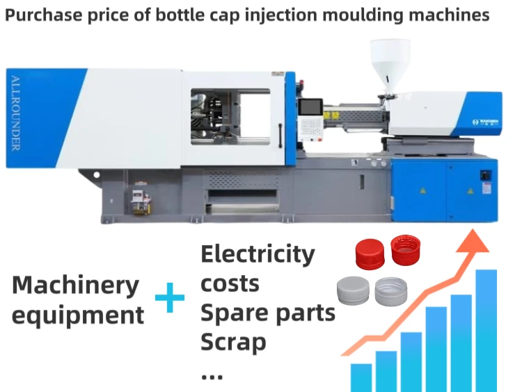 cap machine