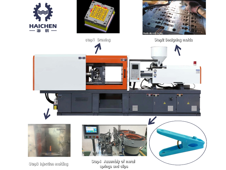 haichen machine
