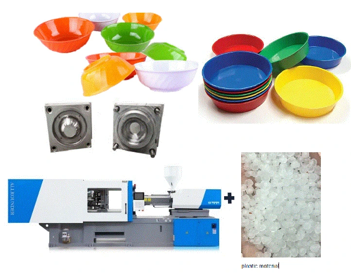 plastic bowls production line