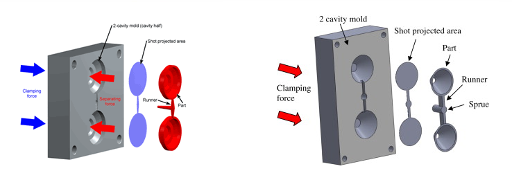 injection molding machine clamping force
