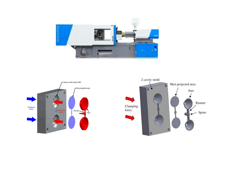 Servo Injection Molding
