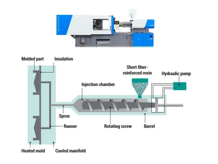 Servo Injection Molding